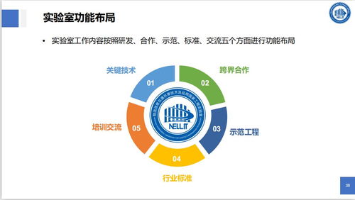 物联网技术与智能物流 网络技术服务的新篇章
