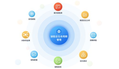 产品质量管理利器 华为云发布CodeArts Defect缺陷管理服务，赋能湖北网络技术服务