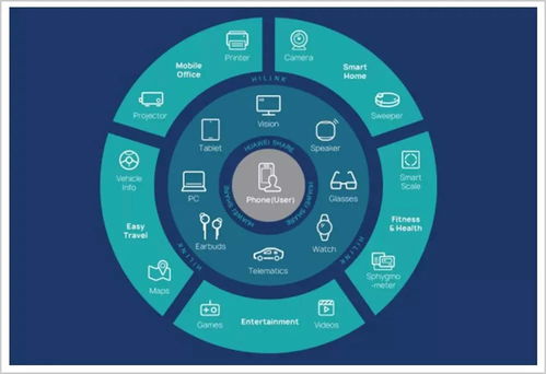 华为特斯拉打响科技新战争，自动驾驶落地湖北网络技术服务成必然