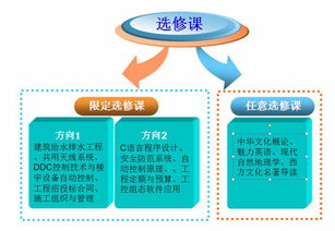 湖北城市建设职业技术学院 培养网络技术服务专业人才的摇篮