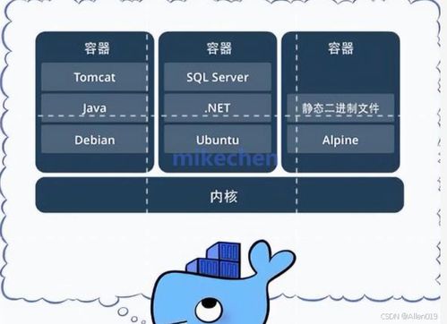 微服务技术探索(四) Docker初探——湖北网络技术服务的柔韧重构